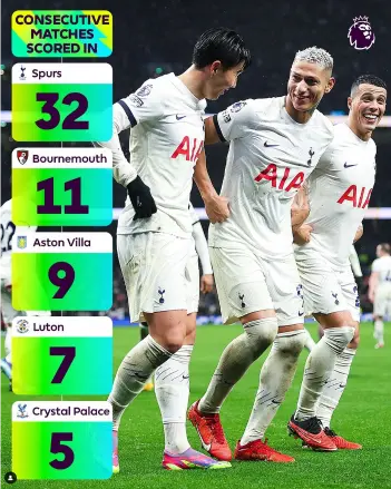 Premier league instagram infographics featuring 3 Tottenham players and stats for consecutive matches scored