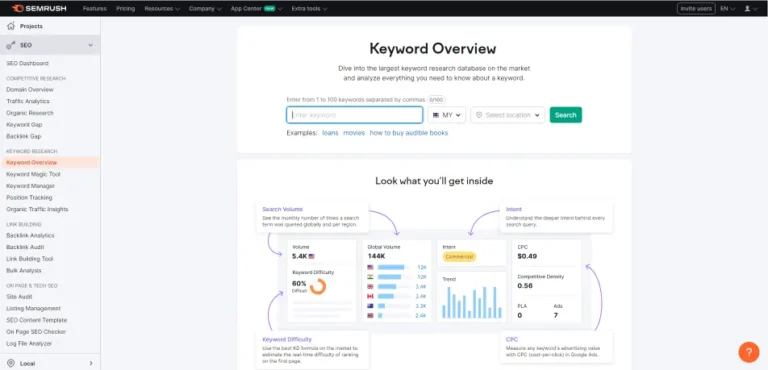 semrush keyword overview page for SEO keyword research