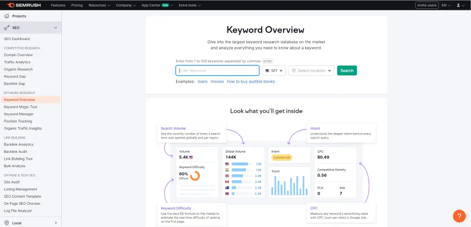 semrush keyword overview page for SEO keyword research.