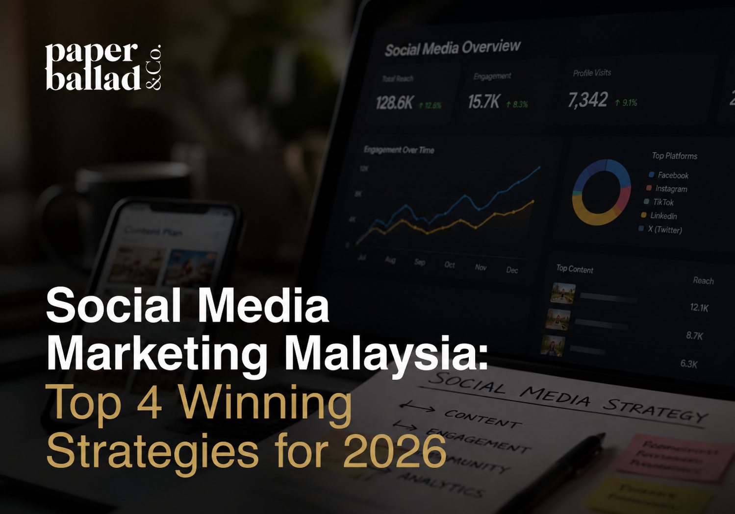 A branded Paperballad blog cover showing a dark, blurred social media strategy workspace with the headline “Social Media Marketing Malaysia: Top 4 Winning Strategies for 2026” overlaid in white and gold.