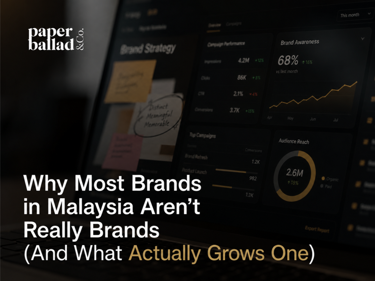 A dark branded blog cover showing a blurred marketing dashboard in the background, with the headline “Why Most Brands in Malaysia Aren’t Really Brands (And What Actually Grows One)” overlaid in white and gold.